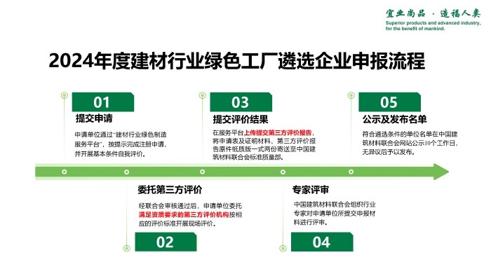 2.建材行业2024年绿色工厂遴选申报要求与流程_页面_5